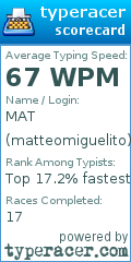 Scorecard for user matteomiguelito