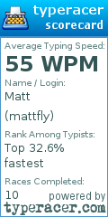 Scorecard for user mattfly