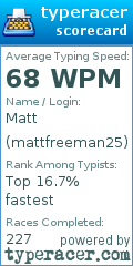 Scorecard for user mattfreeman25