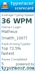 Scorecard for user matth_1007