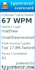 Scorecard for user matthewneverwins