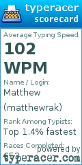 Scorecard for user matthewrak