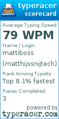 Scorecard for user matthijssnijtech