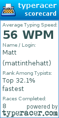 Scorecard for user mattinthehatt