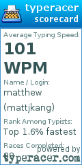 Scorecard for user mattjkang