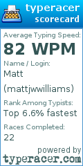 Scorecard for user mattjwwilliams