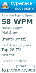 Scorecard for user mattkumzz
