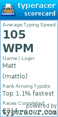 Scorecard for user mattlo