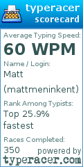 Scorecard for user mattmeninkent