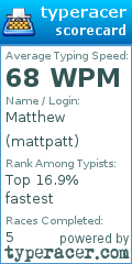 Scorecard for user mattpatt