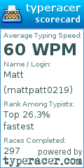 Scorecard for user mattpatt0219