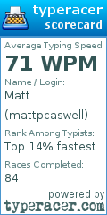 Scorecard for user mattpcaswell