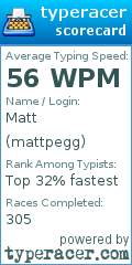 Scorecard for user mattpegg