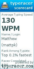 Scorecard for user mattpk