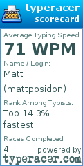 Scorecard for user mattposidon