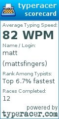 Scorecard for user mattsfingers