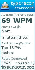 Scorecard for user mattsmith55