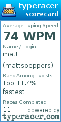 Scorecard for user mattspeppers