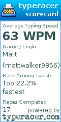 Scorecard for user mattwalker9856