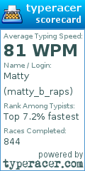 Scorecard for user matty_b_raps
