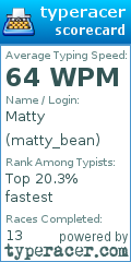 Scorecard for user matty_bean