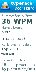 Scorecard for user matty_boy