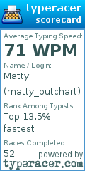 Scorecard for user matty_butchart