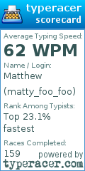 Scorecard for user matty_foo_foo