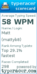 Scorecard for user mattyb8