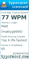 Scorecard for user mattyg9696
