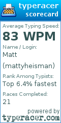 Scorecard for user mattyheisman