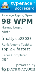 Scorecard for user mattyice2303