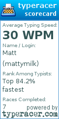 Scorecard for user mattymilk