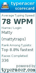 Scorecard for user mattytraps