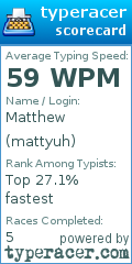 Scorecard for user mattyuh