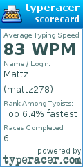 Scorecard for user mattz278