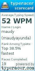 Scorecard for user maudyayunda