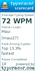 Scorecard for user maui27