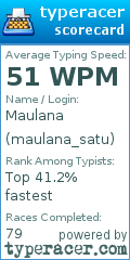 Scorecard for user maulana_satu