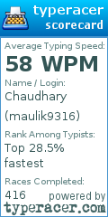 Scorecard for user maulik9316