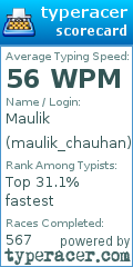 Scorecard for user maulik_chauhan