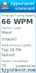 Scorecard for user maurii
