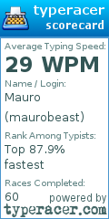 Scorecard for user maurobeast