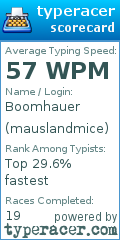 Scorecard for user mauslandmice