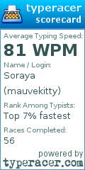 Scorecard for user mauvekitty