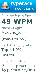 Scorecard for user mavens_xw