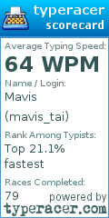 Scorecard for user mavis_tai