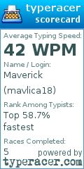 Scorecard for user mavlica18