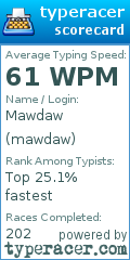 Scorecard for user mawdaw