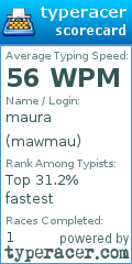 Scorecard for user mawmau
